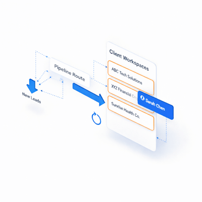 New leads routed automatically to the correct pipeline and client workspace