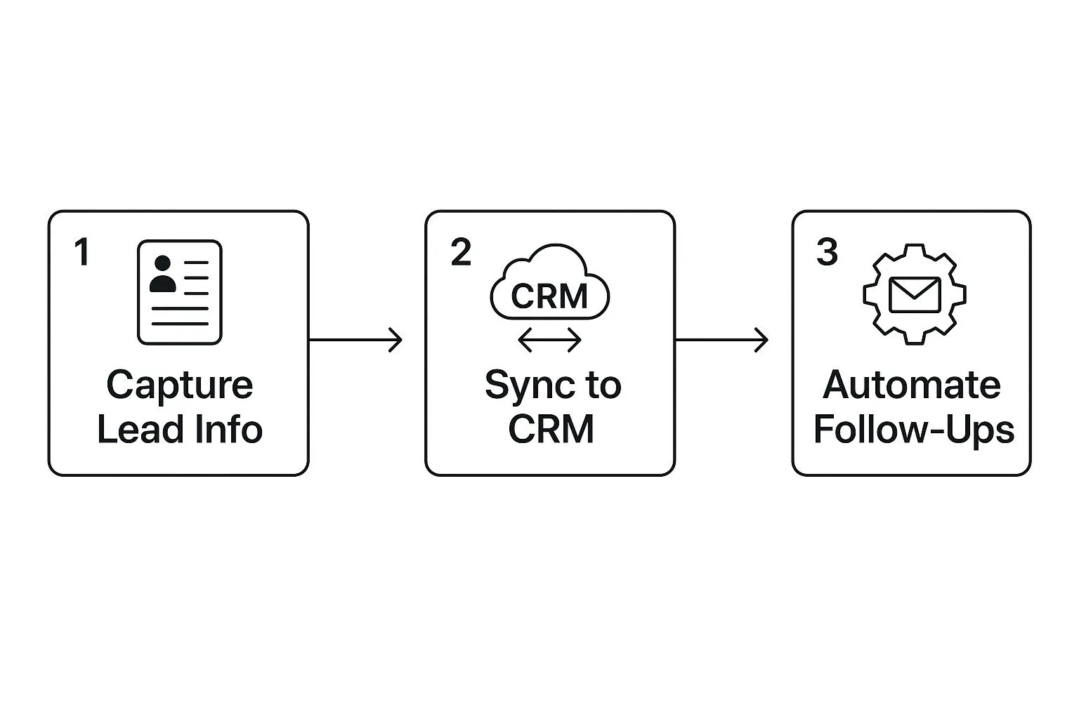 Infographic about crm and lead generation