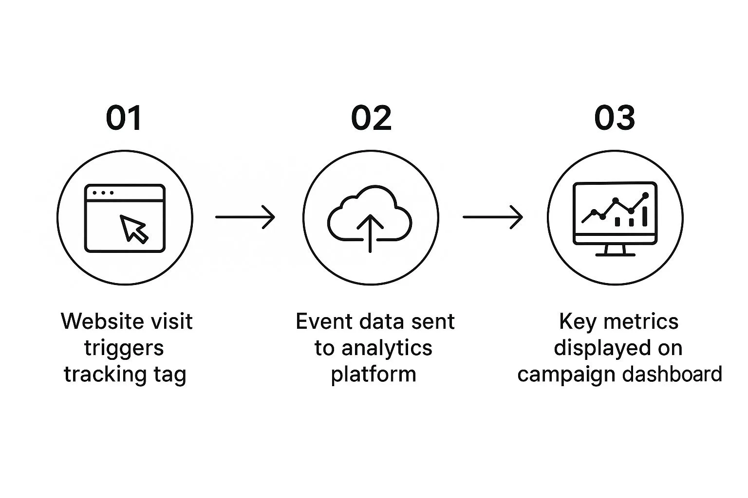 Infographic about measuring marketing campaign effectiveness