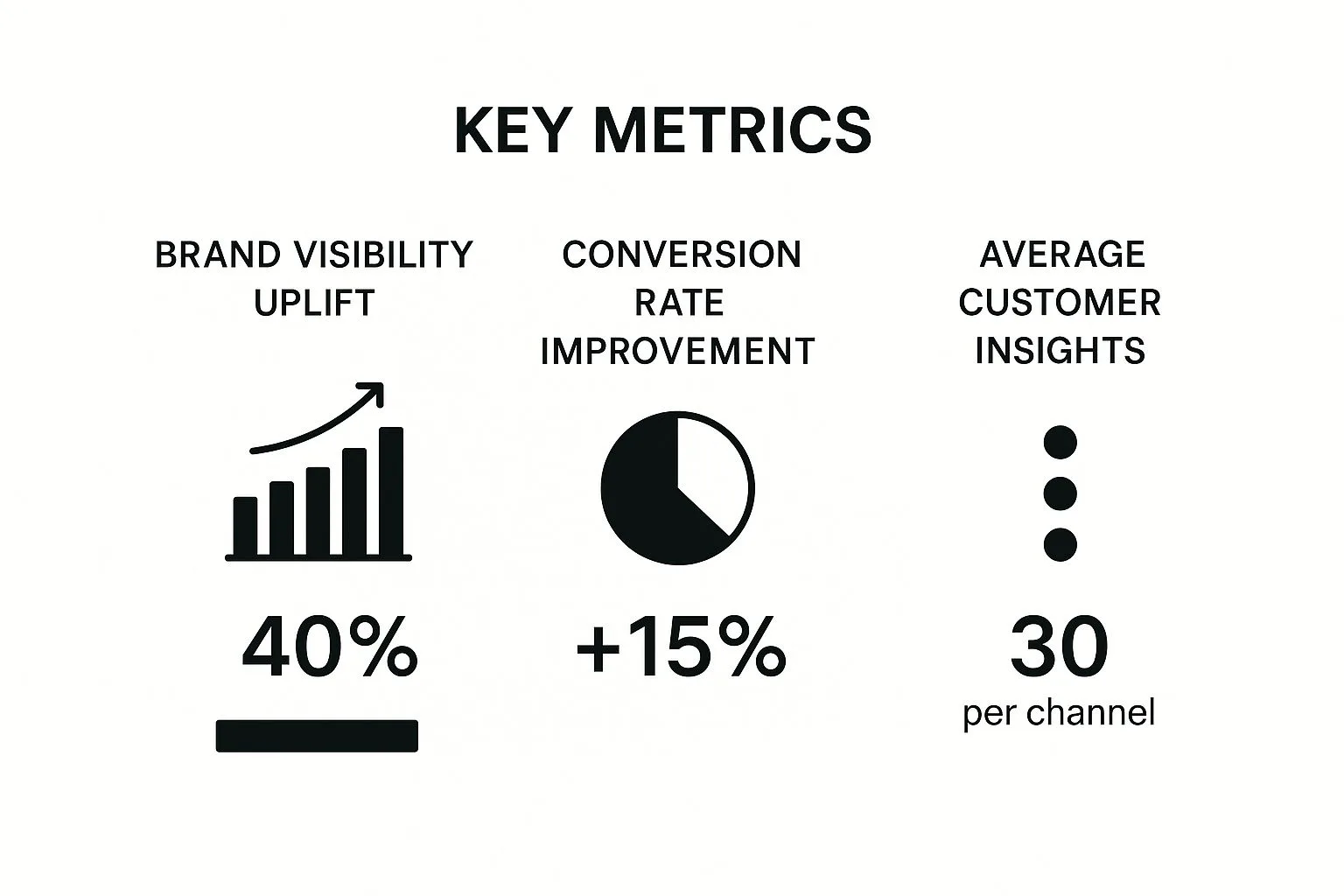 Infographic about what is multichannel marketing