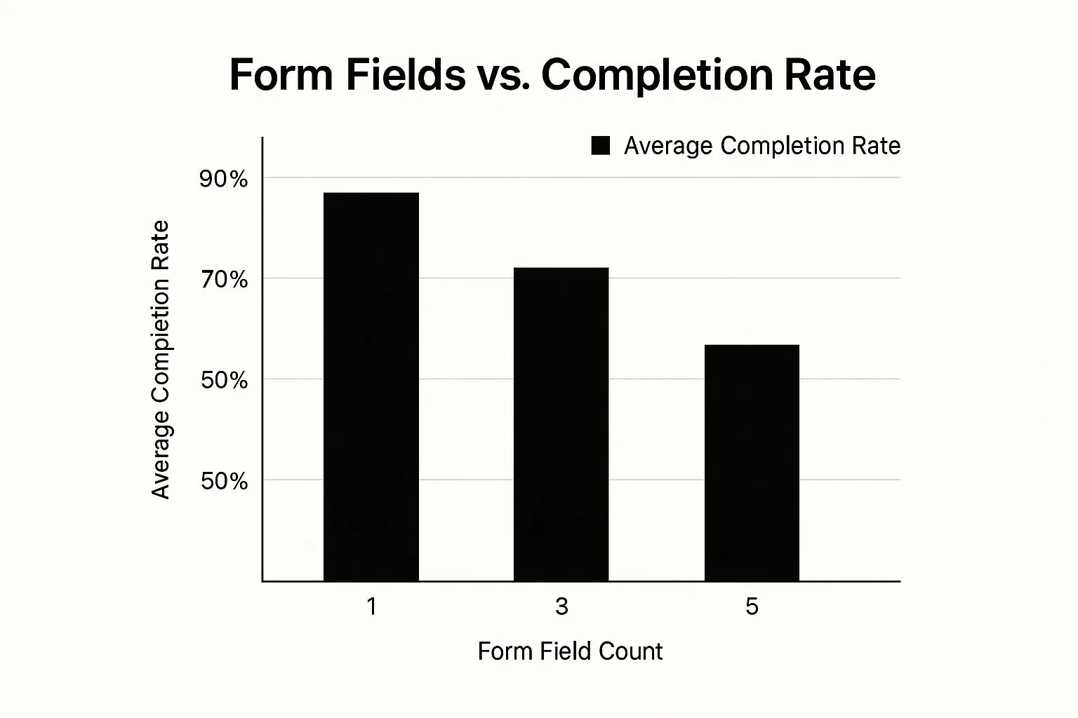 Infographic about facebook lead form