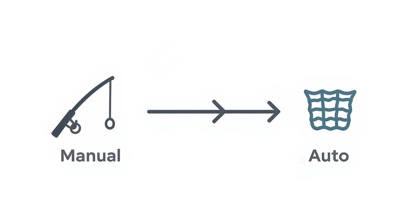 Infographic about automatic lead generation